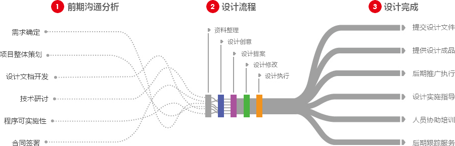 菏泽营销型网站建设  第4张